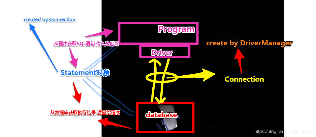 com.mysql.cj.jdbc.Driver这个驱动类