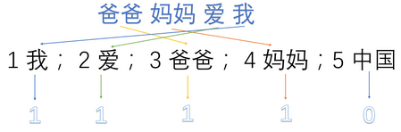 技術分享圖片