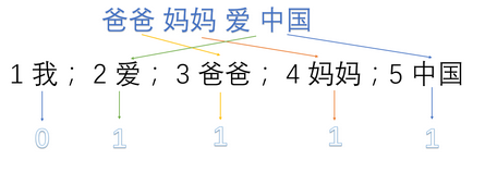 技術分享圖片