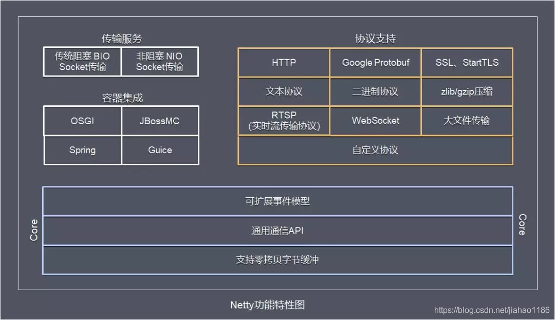 Netty 是什么,Netty原理详解-CSDN博客