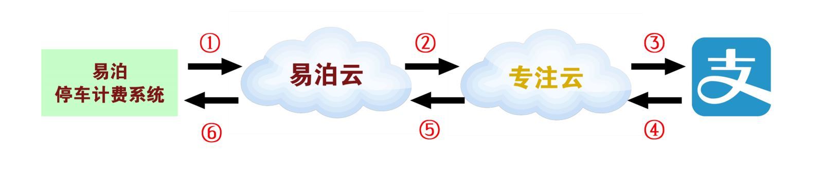 改革春风春满地，无感支付停车秒出场