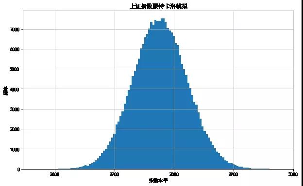 【Python量化】手把手教你用python做股票分析入门