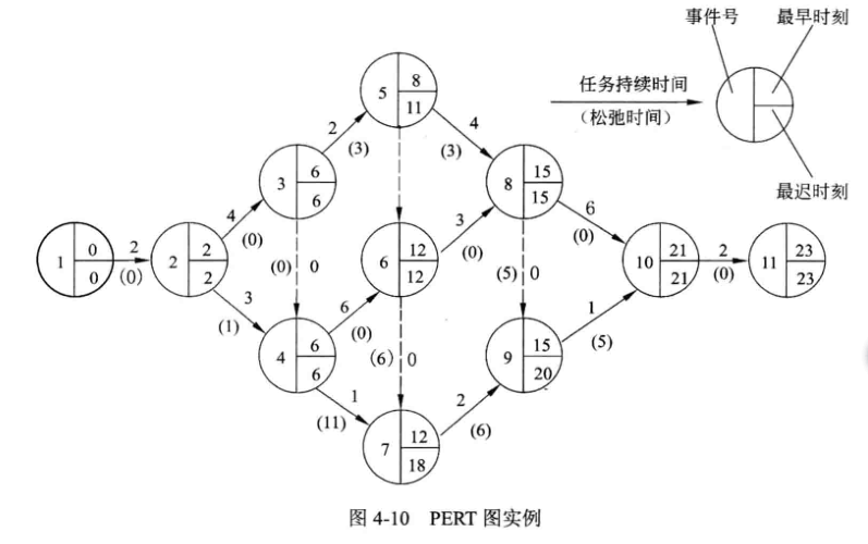 软件设计师11--软件工程基础