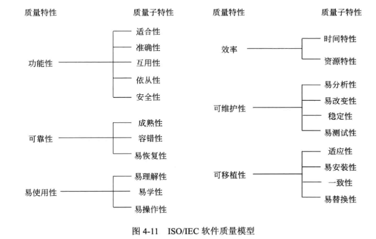 软件设计师11--软件工程基础