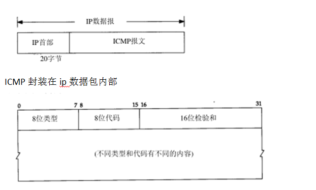 tcp協(xié)議數(shù)據(jù)包結(jié)構(gòu)_tcp數(shù)據(jù)包結(jié)構(gòu)_tcp數(shù)據(jù)包的結(jié)構(gòu)