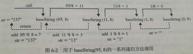 用递归实现数制转换(2-16)