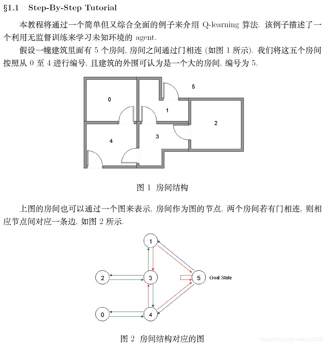 Q-learning理解、实现以及动态分配应用(一)_q学习由哪些元素组成-CSDN博客