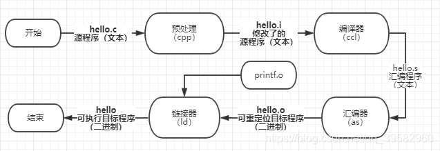 流程图