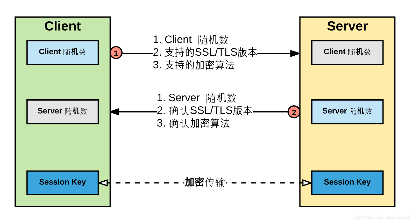 在這裏插入圖片描述