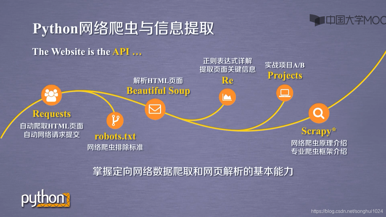 python网络爬虫与信息提取_python网络爬虫与信息提取----北京理工大学 下载-CSDN博客