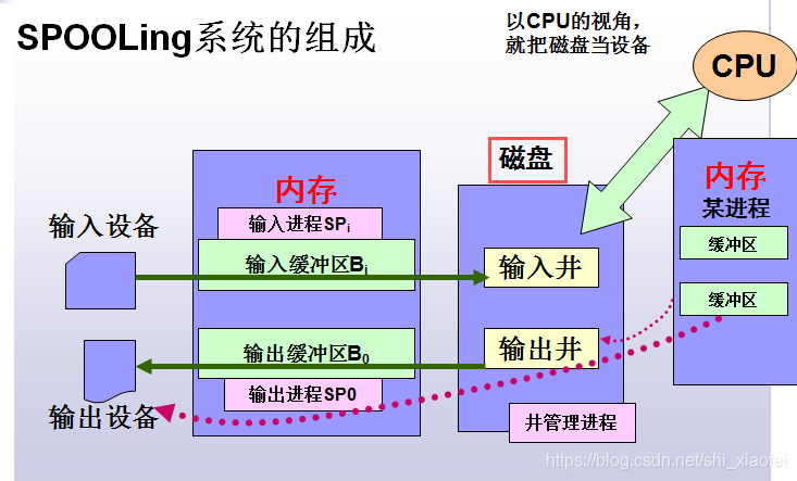 运营后台集中 转型,运营转型五步法