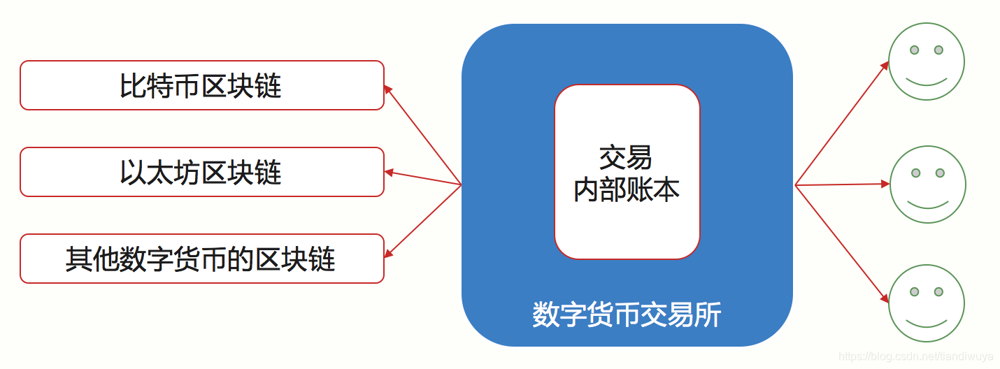 中本聪比特币_中本聪比特币论文 pdf_比特币本地工具