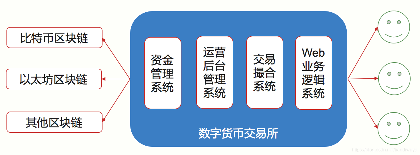 犇比特币的价格_外国的比特币便宜中国的比特币贵为什么?_比特币与莱特币价格