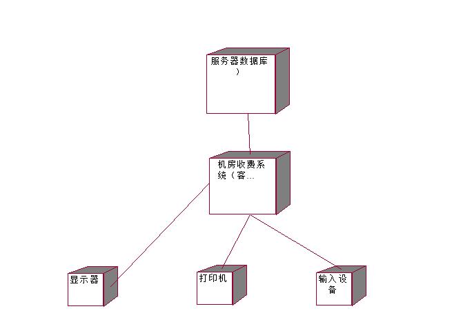 UML--实现图