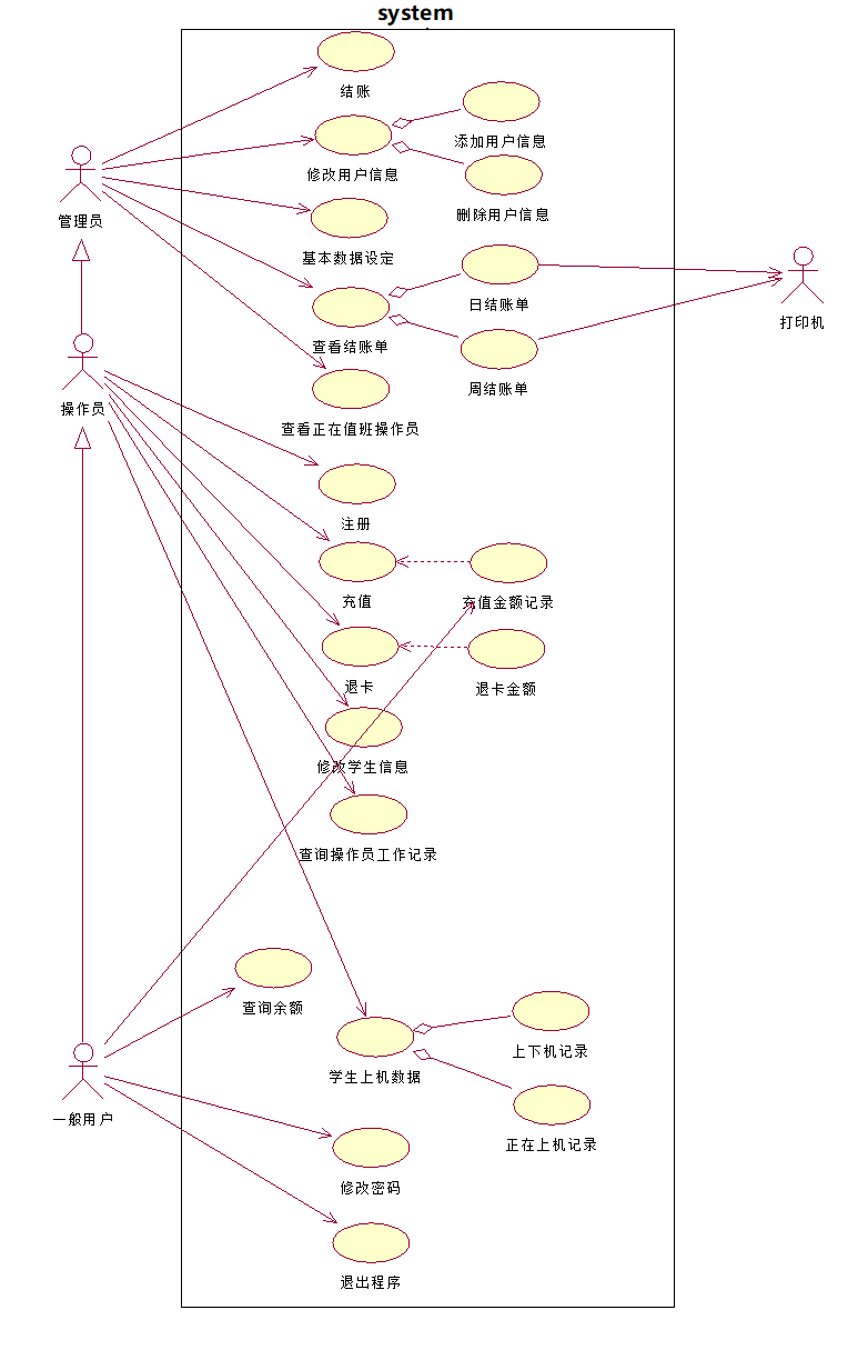 用例图100个实例图片