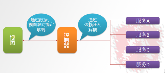 在這裡插入圖片描述