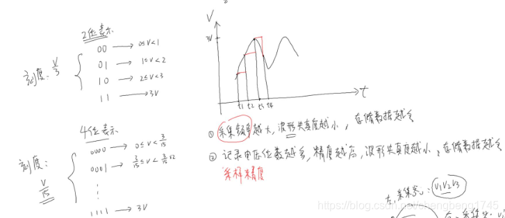 兩個指標