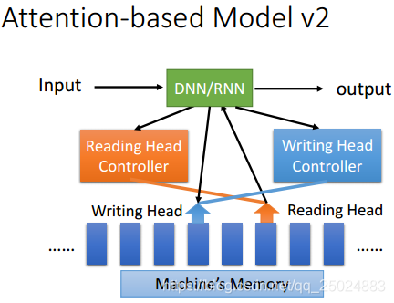 【深度学习基础】《深度学习》李宏毅