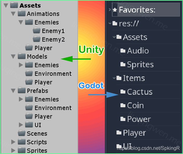 file_orgnization_unity_vs_godot.png