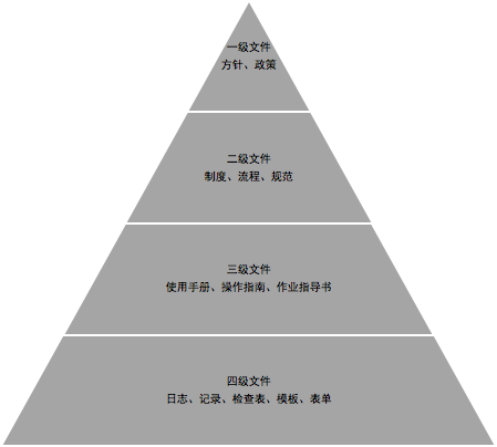 Cisp 相关知识点梳理 喃喃不爱说话的博客空间 Csdn博客