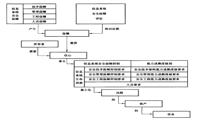 Cisp 相关知识点梳理 喃喃不爱说话的博客空间 Csdn博客