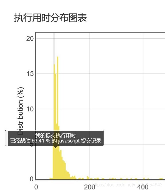 JavaScript——在原数组上移除数组元素