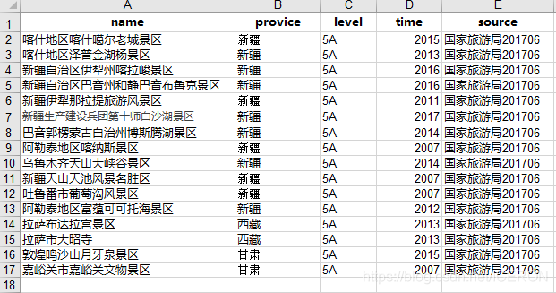 所用的表格