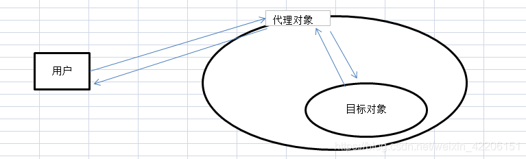 在這裡插入圖片描述