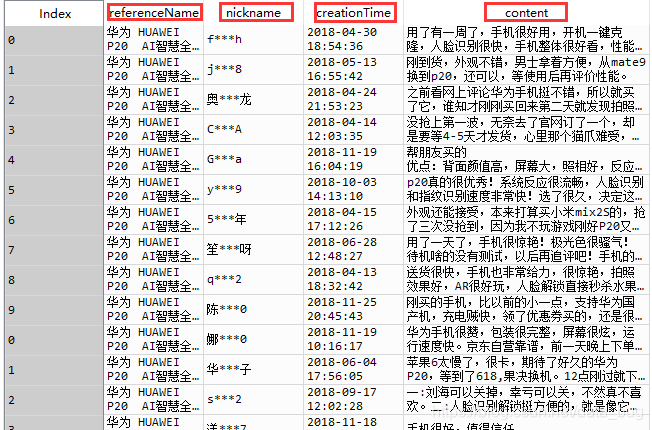 Crawling of a commodity data 10 Reviews