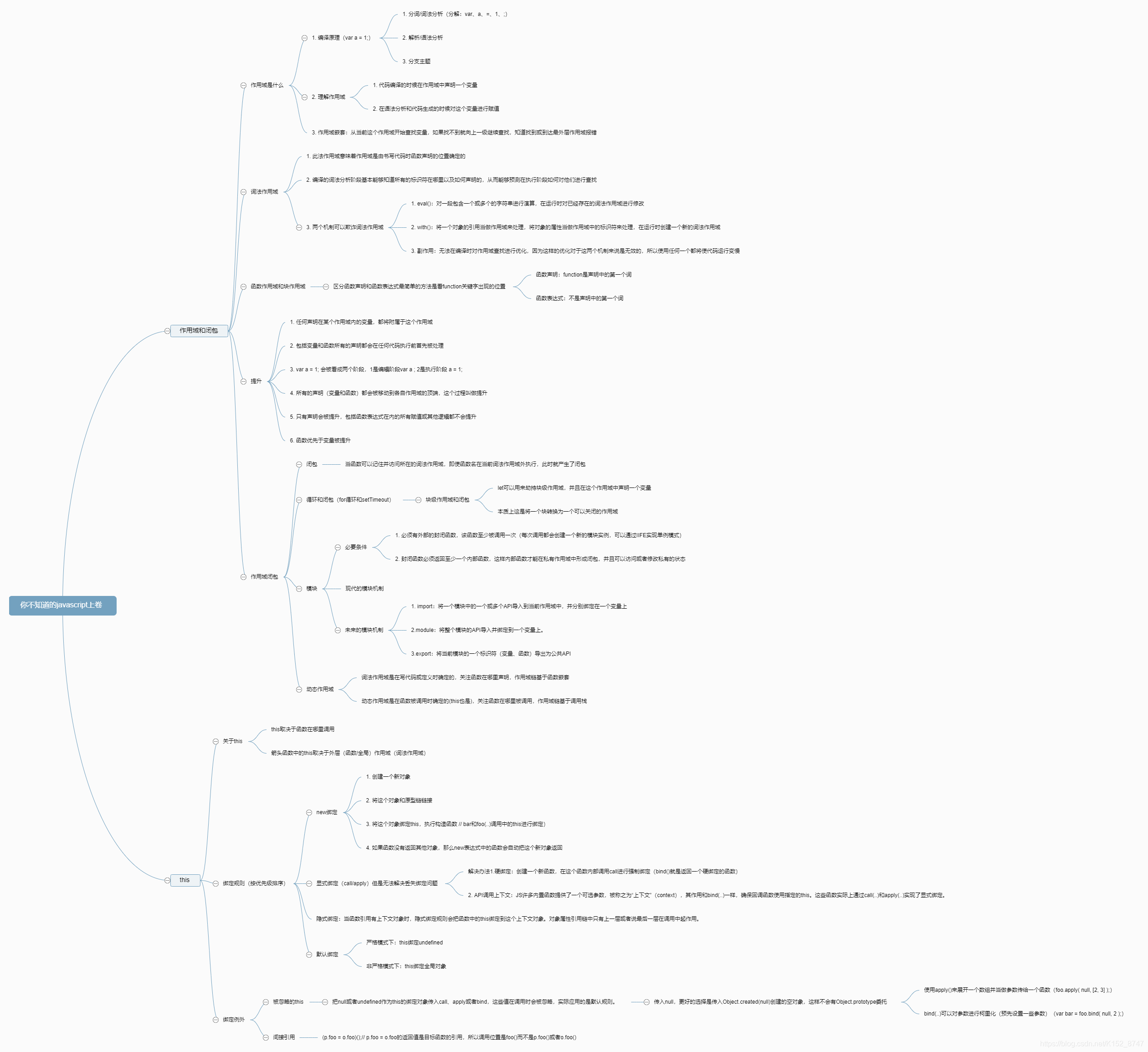 你不知道的js学习导图