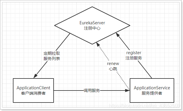 在這裡插入圖片描述