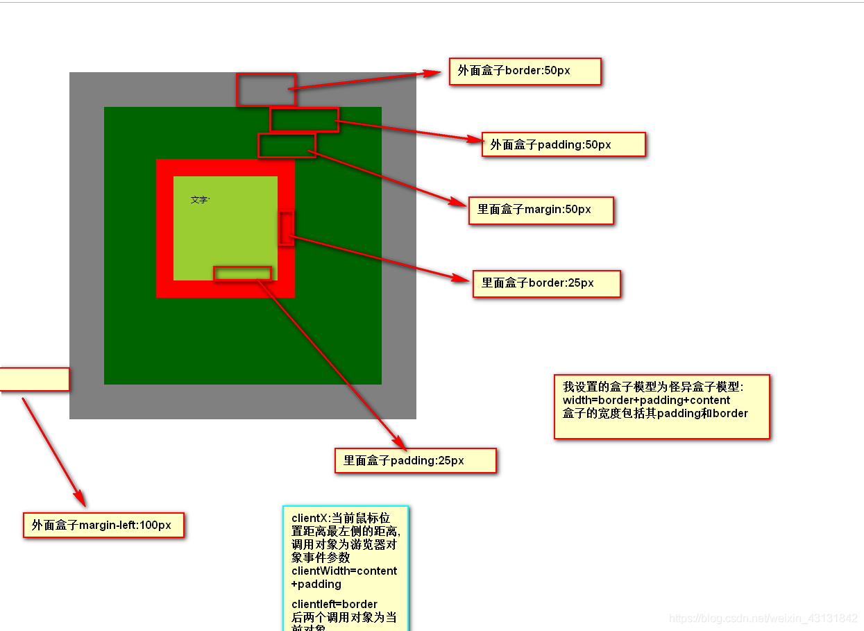 client系列