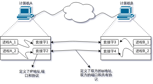 Socket_flow