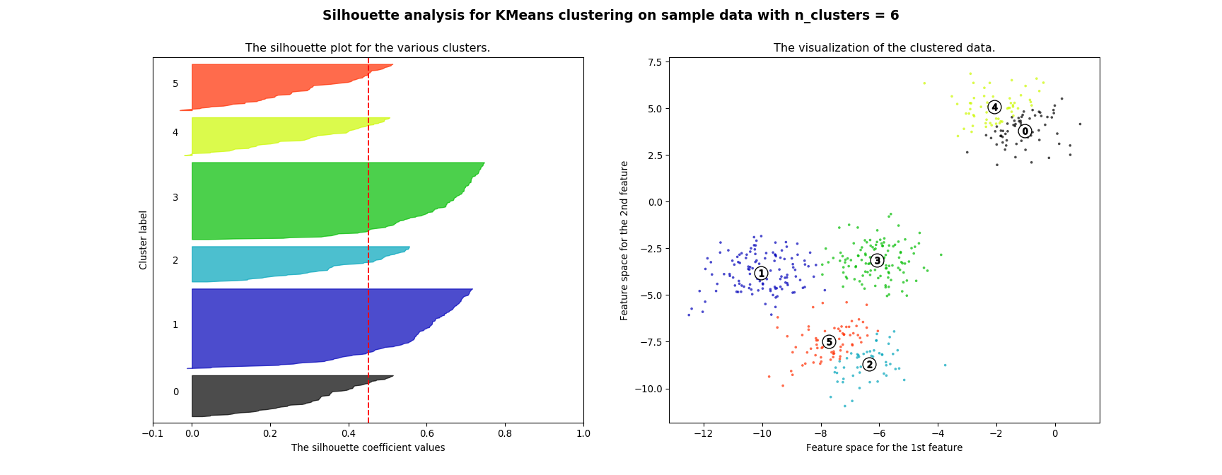 【Python实例第21讲】确定类个数的silhouette分析法_silhouette analysis_Goodsta的博客-CSDN博客