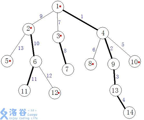 技术分享图片