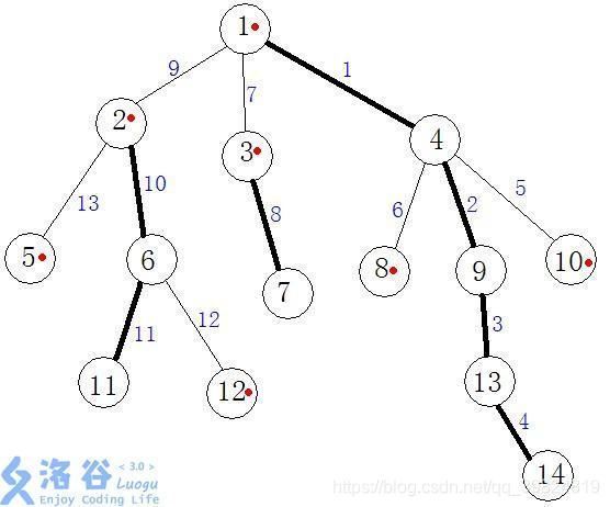 技术分享图片
