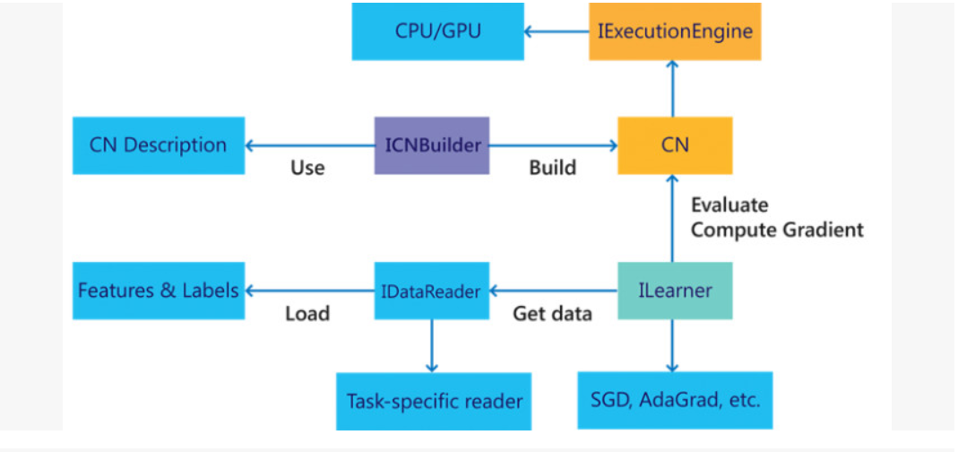 Deep Learning Framework Comparison (Caffe, TensorFlow, MXNet, Torch ...
