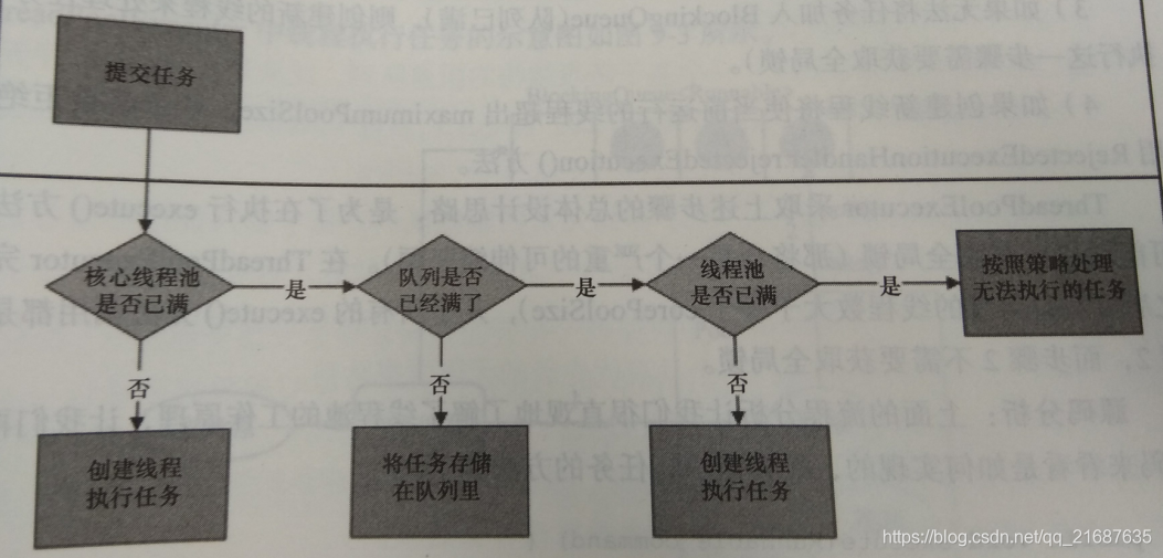 处理流程