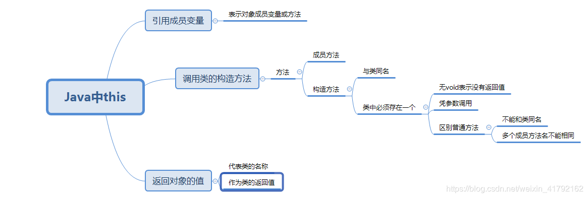 在這裡插入圖片描述