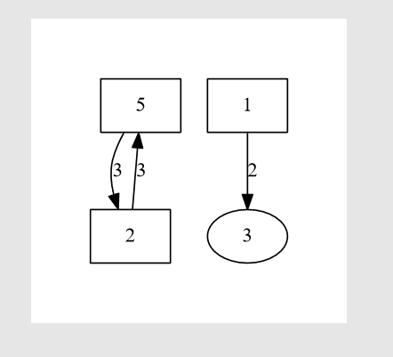 python数据分析：关联规则学习（Association rule learning）_gsp算法python代码实现_泛泛之素的博客-CSDN博客