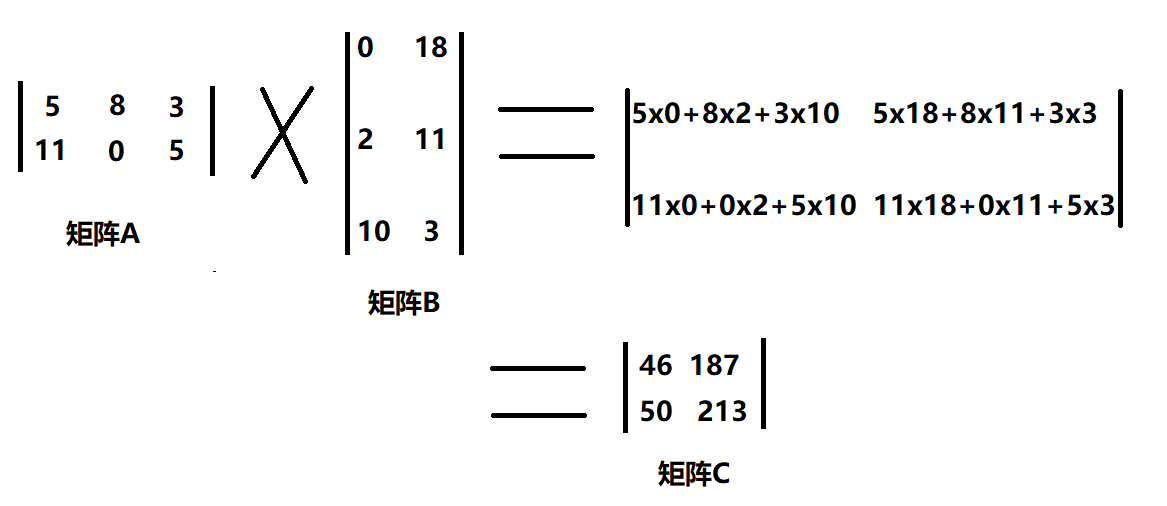 基本数学问题 矩阵运算 中都 程序员宅基地 程序员宅基地