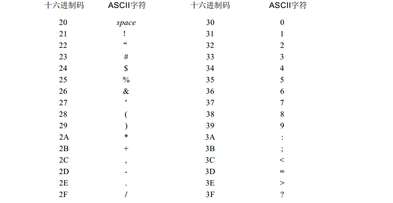 编码的奥秘： ASCII码和字符映射_assic映射-CSDN博客