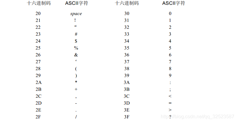 编码的奥秘: ASCII码和字符映射_assic映射-CSDN博客