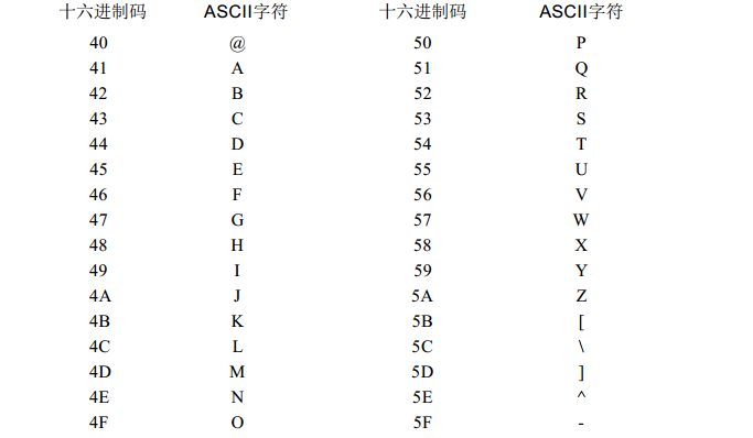 编码的奥秘： ASCII码和字符映射_assic映射-CSDN博客