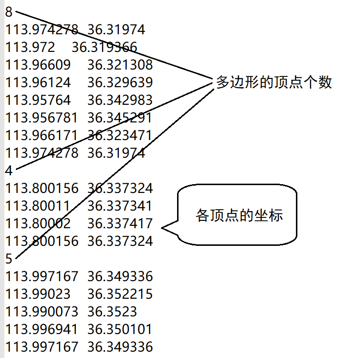 数据文件格式