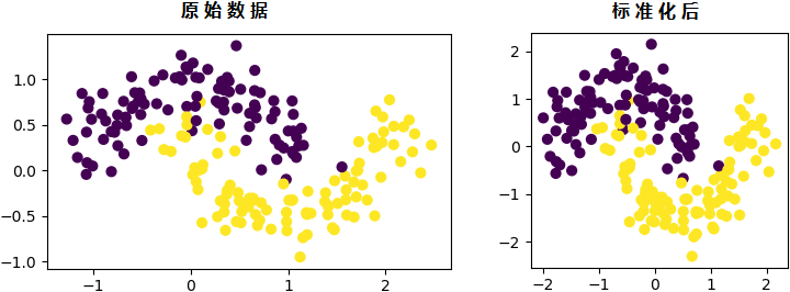 Python数据标准化 Arye Csdn博客