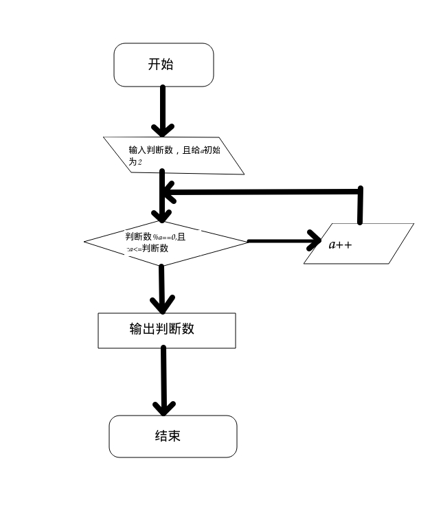 关于求素数的代码实现 Anansi Safe的博客 Csdn博客 素数代码