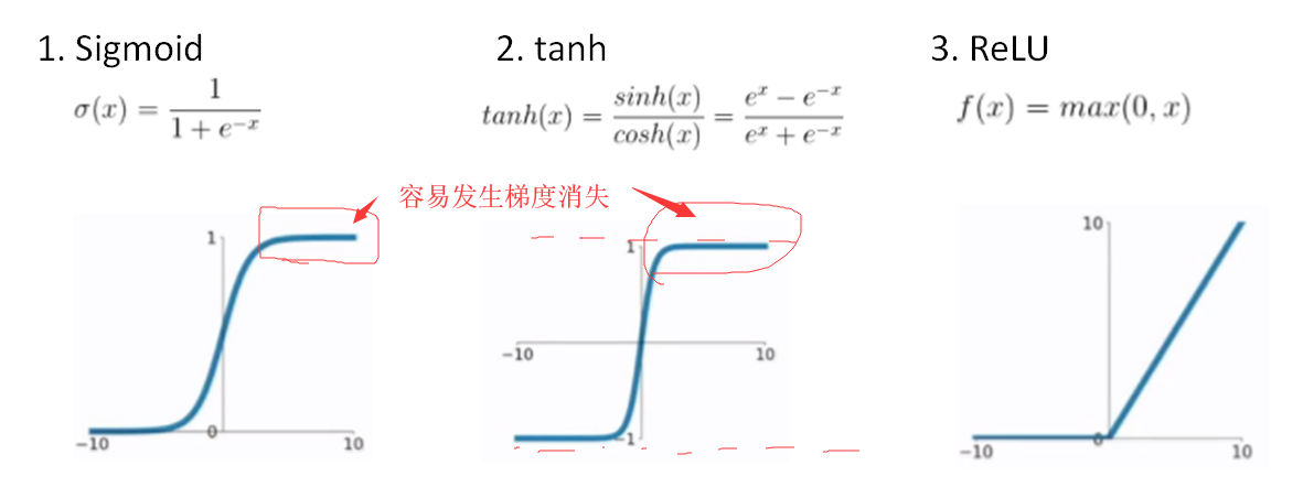 使用Relu的原因及好处_relu 非线性函数有什么用-CSDN博客
