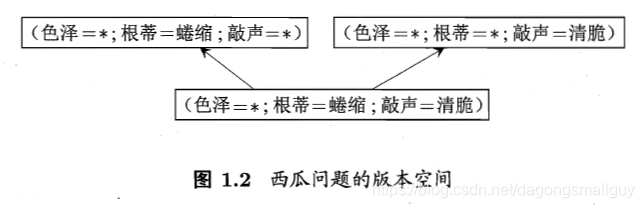 在這裡插入圖片描述