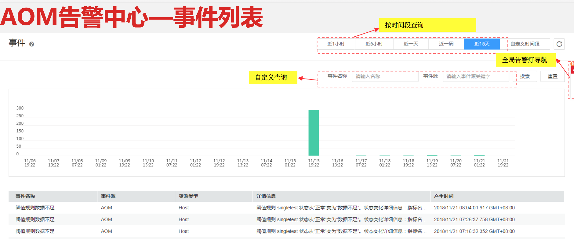 华为立体运维－第二课(AOM告警与通知)_aom批量创建的阈值告警,可以应用到租户下面所有服务-CSDN博客